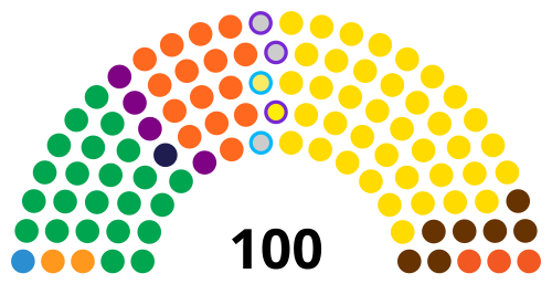 Iraqi Kurdistan Parliament